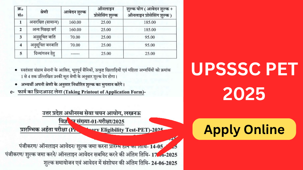 UPSSSC PET 2025 Notification – Apply Online, Exam Date, Eligibility