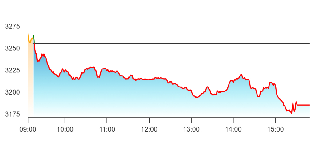 Adani Enterprises Ltd.