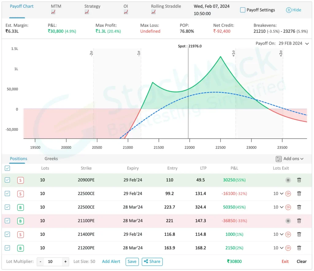 Monthly Calendar Spread Strategy Backtest Jan 29 to Feb 29 2024