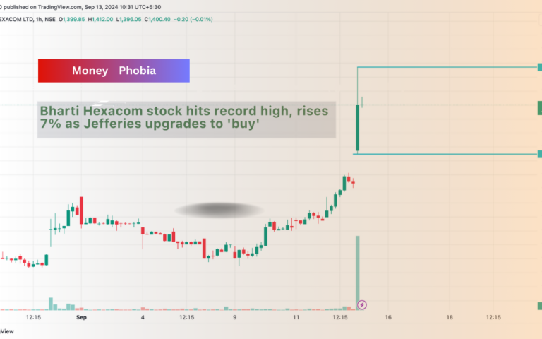 Bharti Hexacom stock hits record high