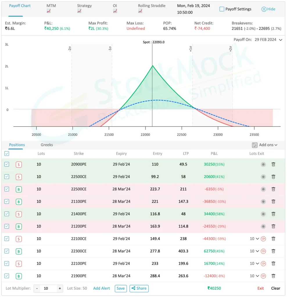 Monthly Calendar Spread Strategy Backtest Jan 29 to Feb 29 2024