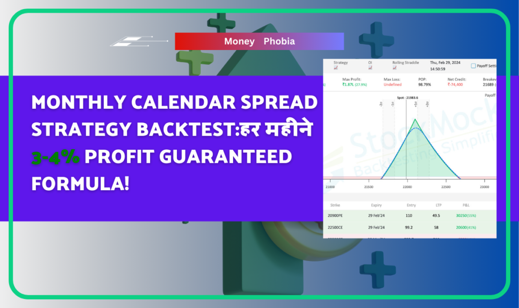 Monthly Calendar Spread Strategy Backtest:हर महीने 3-4% Profit Guaranteed Formula! 