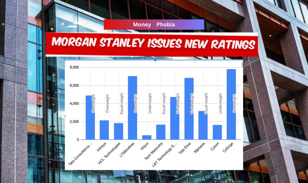 Morgan Stanley Issues New Ratings