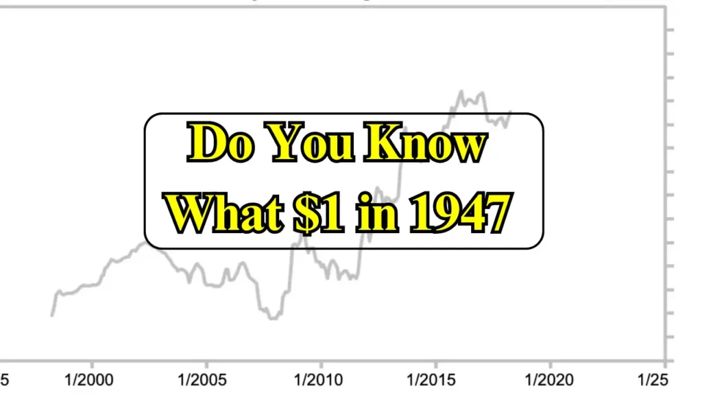 Historical Indian Rupee Rate (INR USD) (1)