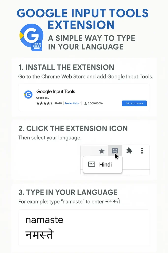 Google Input Tools Extension – A Simple Way to Type in Your Language 1 Google Input Tools Infographic
