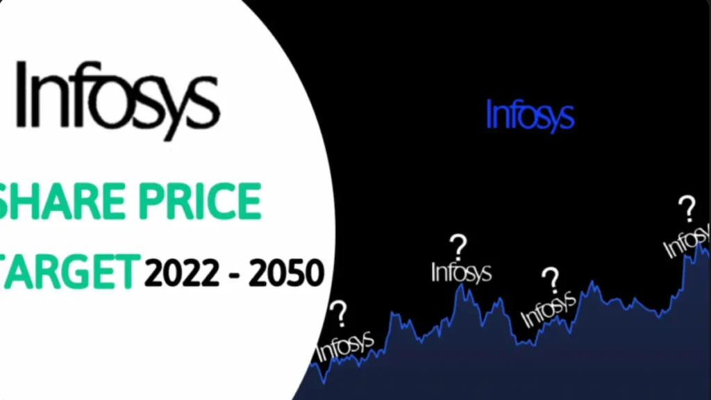 Infosys Share Price Target 2022, 2023, 2024, 2025, 2030, 2040, 2050